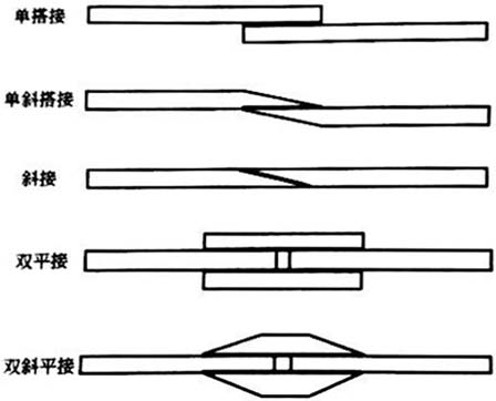 剪切的接頭形式