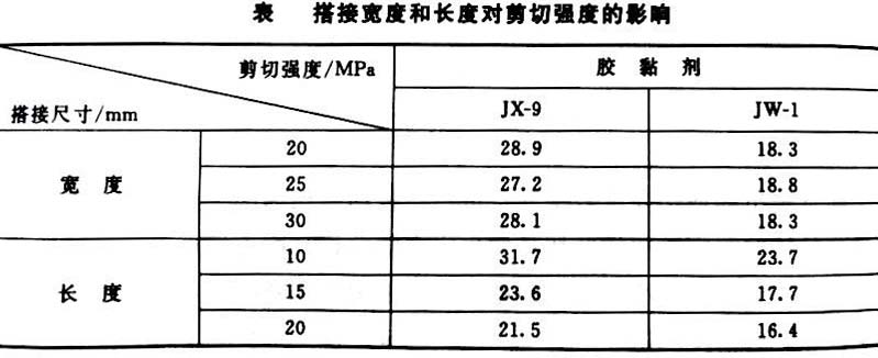 搭接寬度和長度對剪切強度的影響