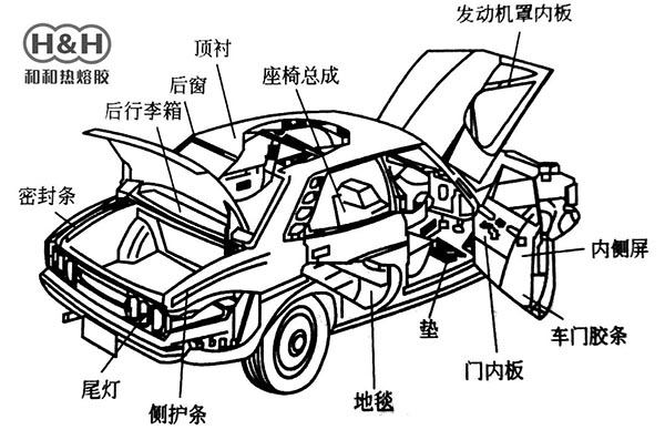 汽車熱熔膠