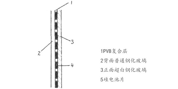 光伏電池2