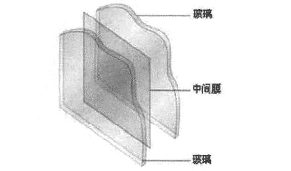 建筑玻璃