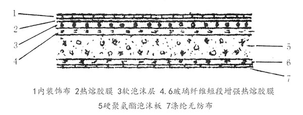 汽車內飾熱熔膠膜