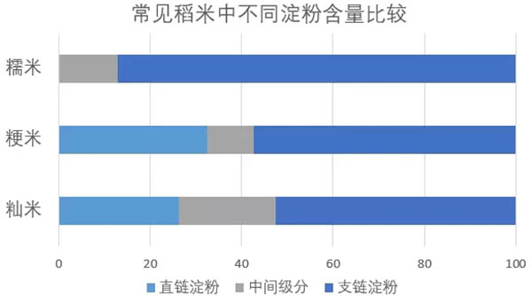 淀粉含量.webp